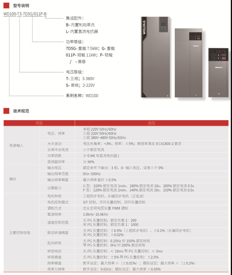 臥龍變頻器適用于哪些工業(yè)應(yīng)用？